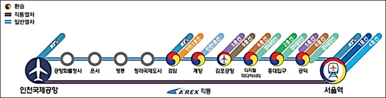 arex